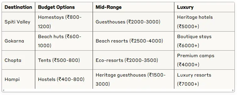 affordable accommodation options at these hidden getaways
