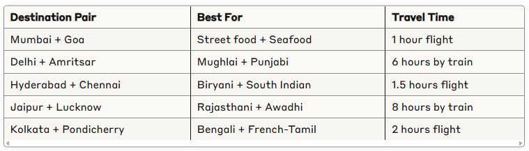 Weekend Foodie Destinations in India