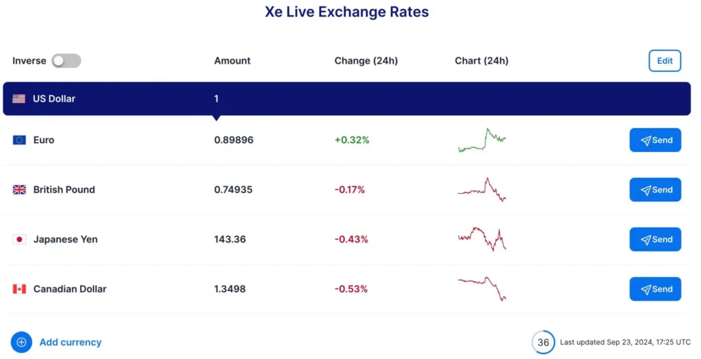 XE Currency's rate comparison interface